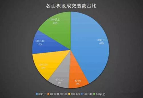 从数据看常熟二手房哪个区域更受欢迎