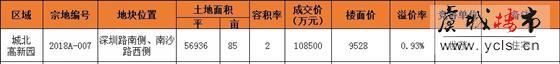 城北又有新项目！世茂将带来972套高层住宅