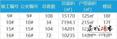 鲲湖天境领取预售许可证 10月20日实景示范区盛大公开