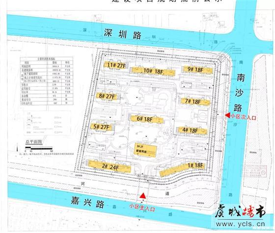 城北又有新项目！世茂将带来972套高层住宅