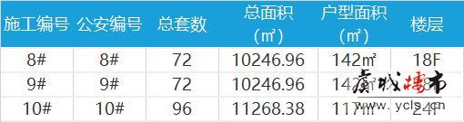 鲲湖天境领取预售许可证 10月20日实景示范区盛大公开