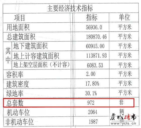 城北又有新项目！世茂将带来972套高层住宅