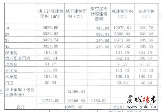 尚湖镇又添新项目 弘阳项目效果图户型配比曝光