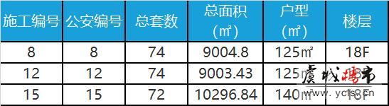 金湾名悦雅苑8#、12#、15#领预售证 