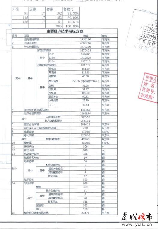 尚湖镇又添新项目 弘阳项目效果图户型配比曝光