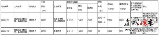 常熟挂牌2宗地块 高新区商住地块起拍楼面价7354元/平