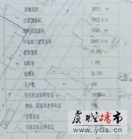 绿都大义地块批前公示 拟建6幢498套高层住宅