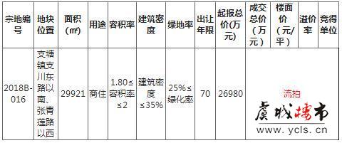 9月常熟首场土拍流拍！“金九”热度难现？