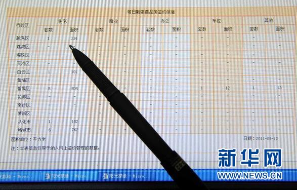 楼市观察:8月过半城市房价停涨 限贷限购仍需从严