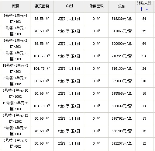 赵小姐:有幸成为84名抢购中的幸运儿 仅用了10秒