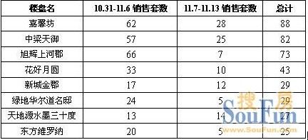 谁在逆势涨价 花好月圆何来如此之狂?