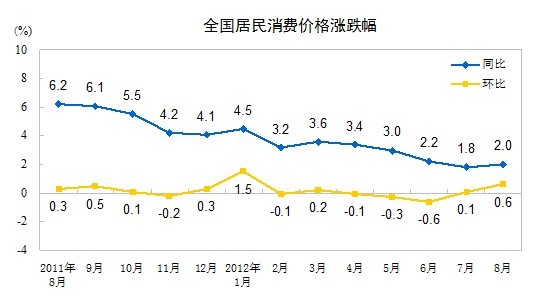 鼠标点击放大图片