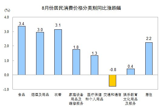 鼠标点击放大图片