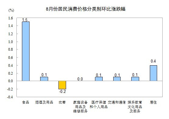 鼠标点击放大图片