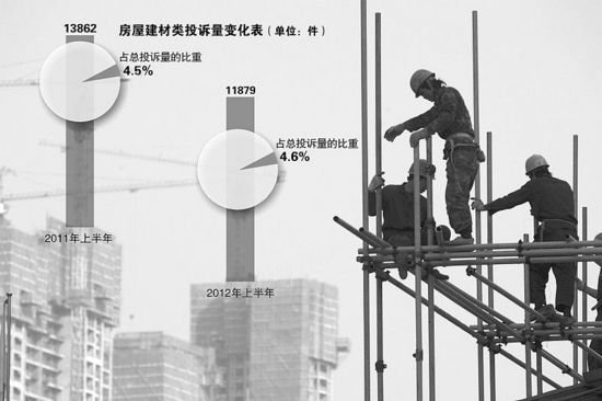 质量顽疾成中国地产业难题 知名房企出问题